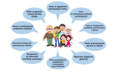 Zdjęcie do Ogłoszenie o naborze- Rodzina Wspierająca
